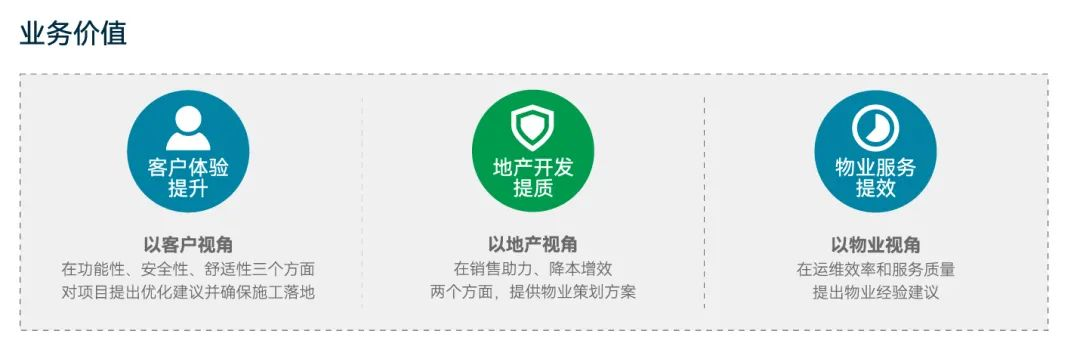 革新服務模式!保利物業推出開發商全品質服務解決方案!